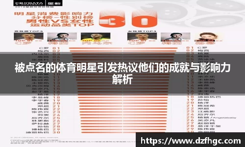 被点名的体育明星引发热议他们的成就与影响力解析